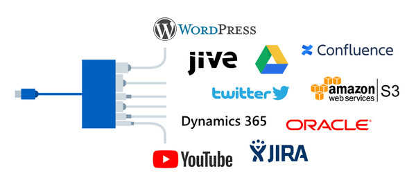 Coveo content pipeline 