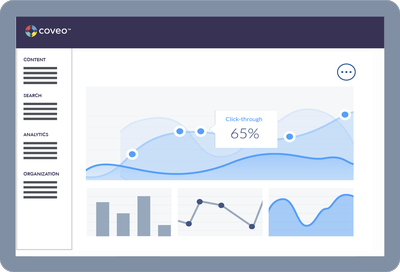 Coveo analytics dashboard