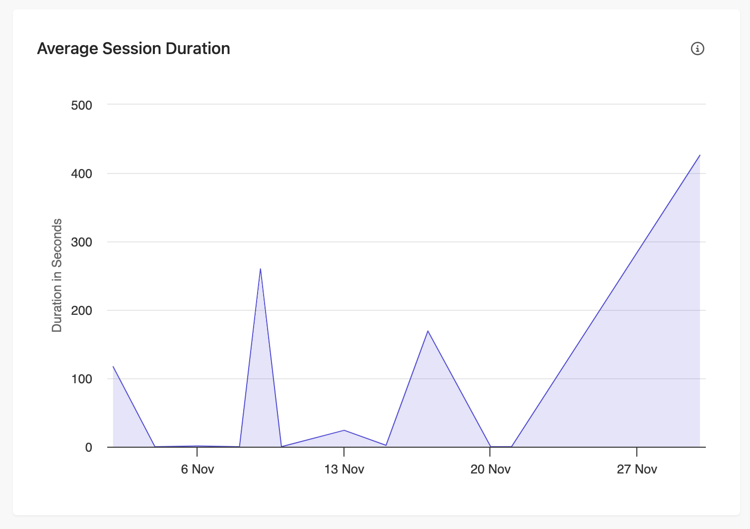 The Suspected Bot Activity Report in Sitecore CDP Personalize