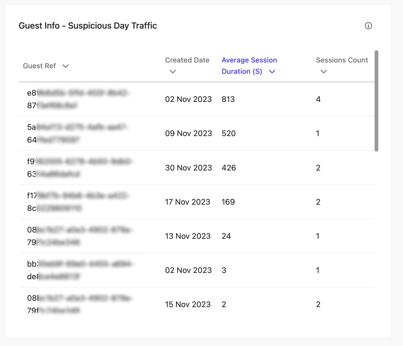 The Suspected Bot Activity Report in Sitecore CDP Personalize