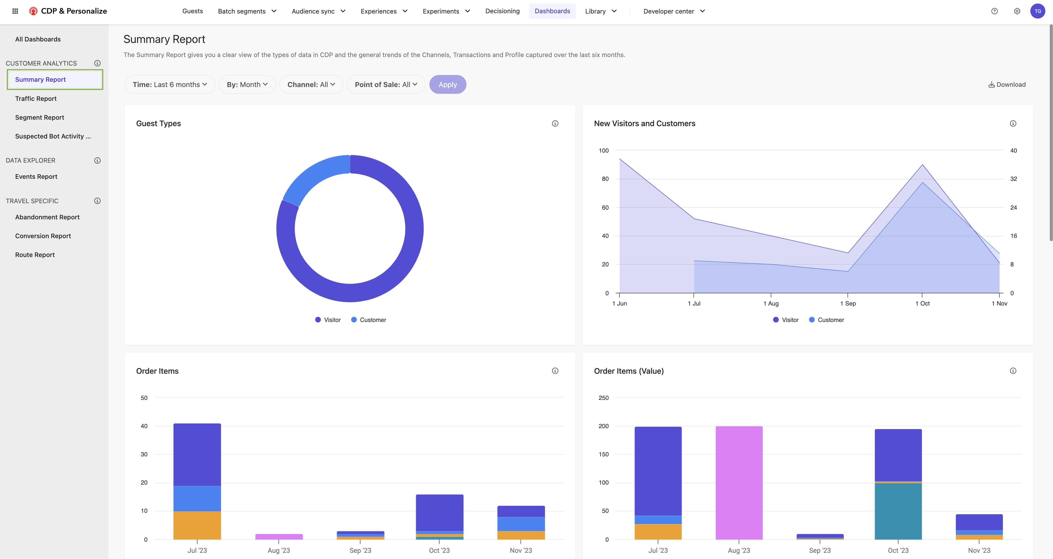 Summary Report Dashboard in Sitecore CDP and Personalize