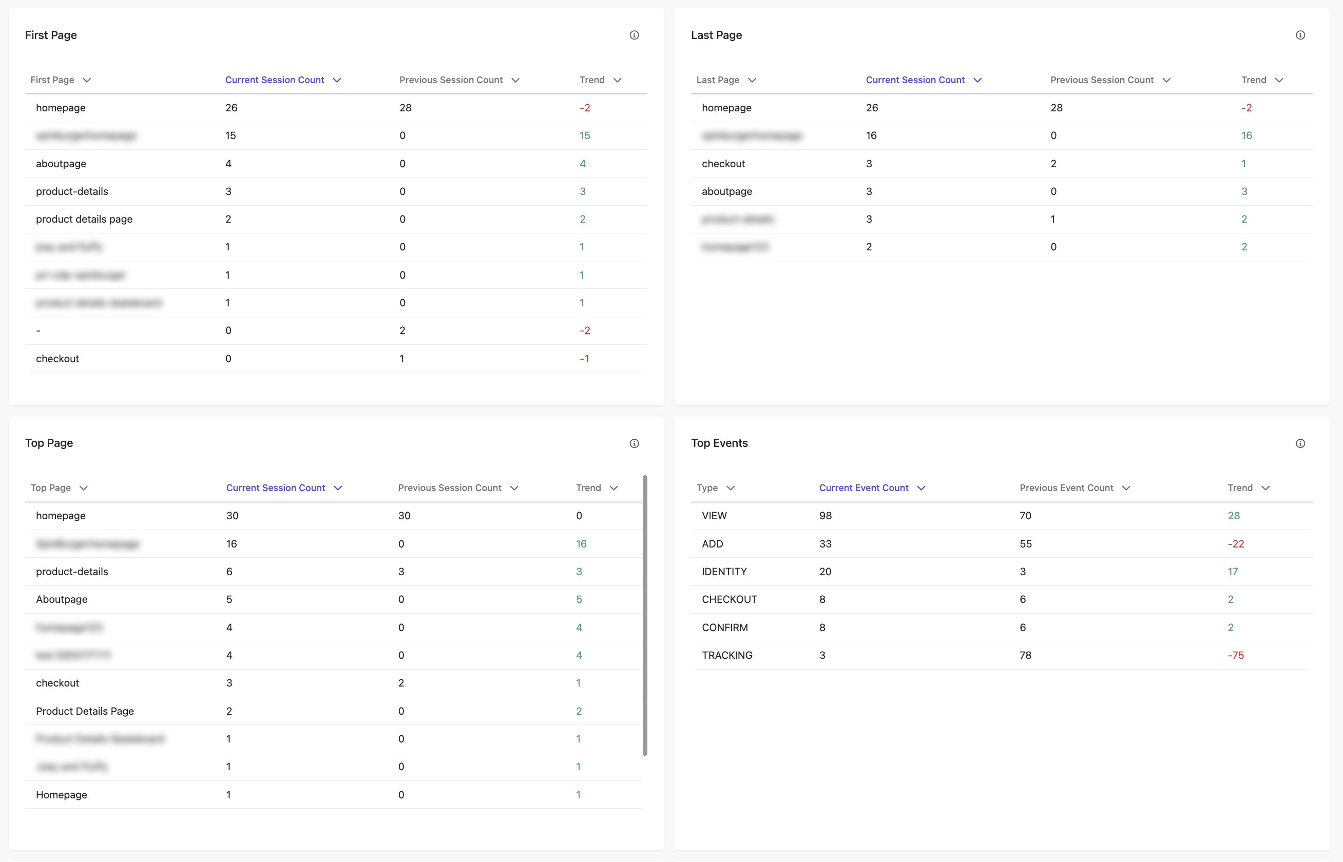 Traffic Report in Sitecore CDP and Personalize