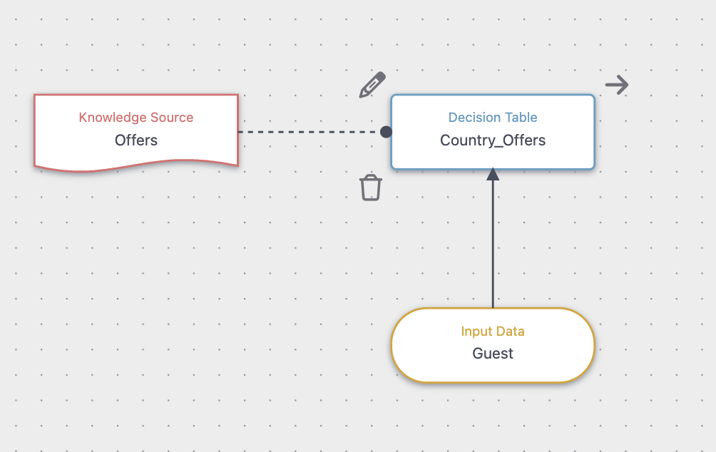 Decision Model