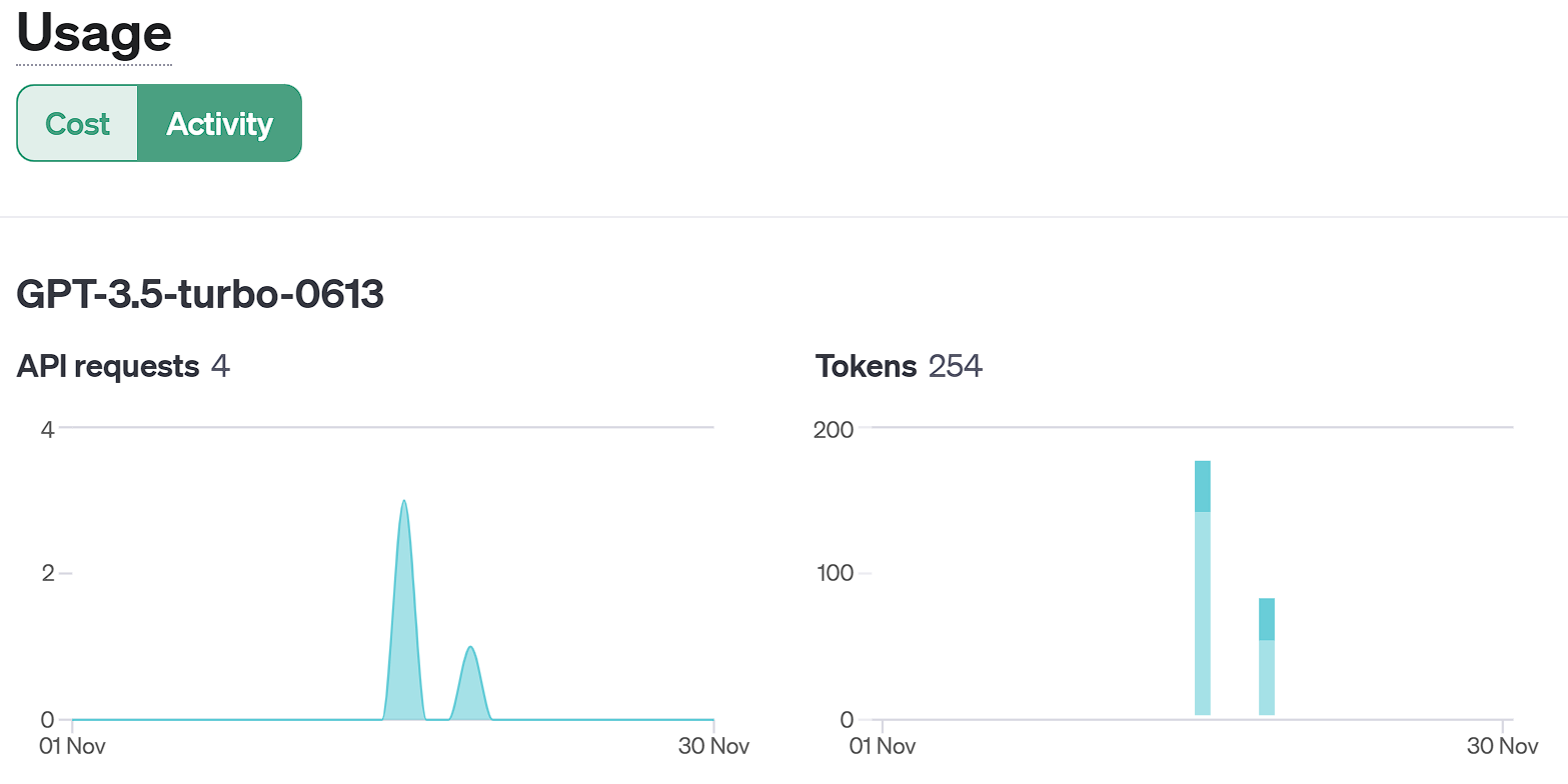 OpenAI’s ChatGPT API usage