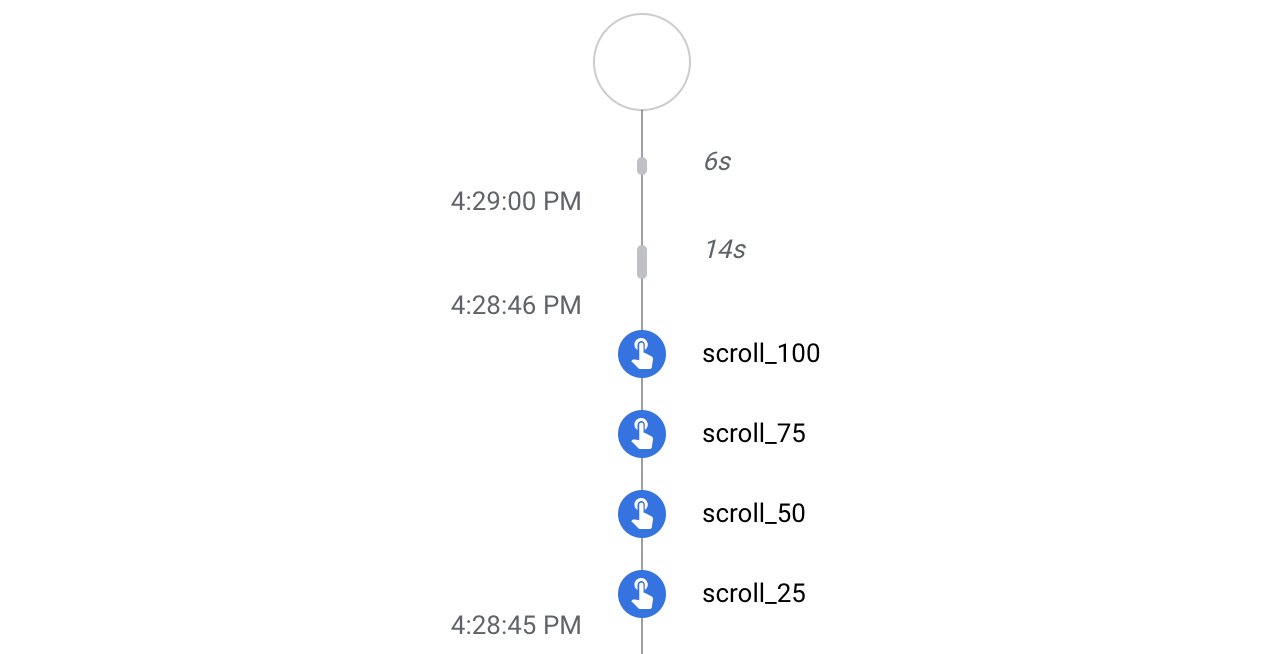 Debugging tags in Google Analytics 4 using Google Tag Manager