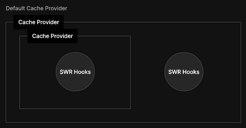 Handling Data Fetching in Next.js with useSWR