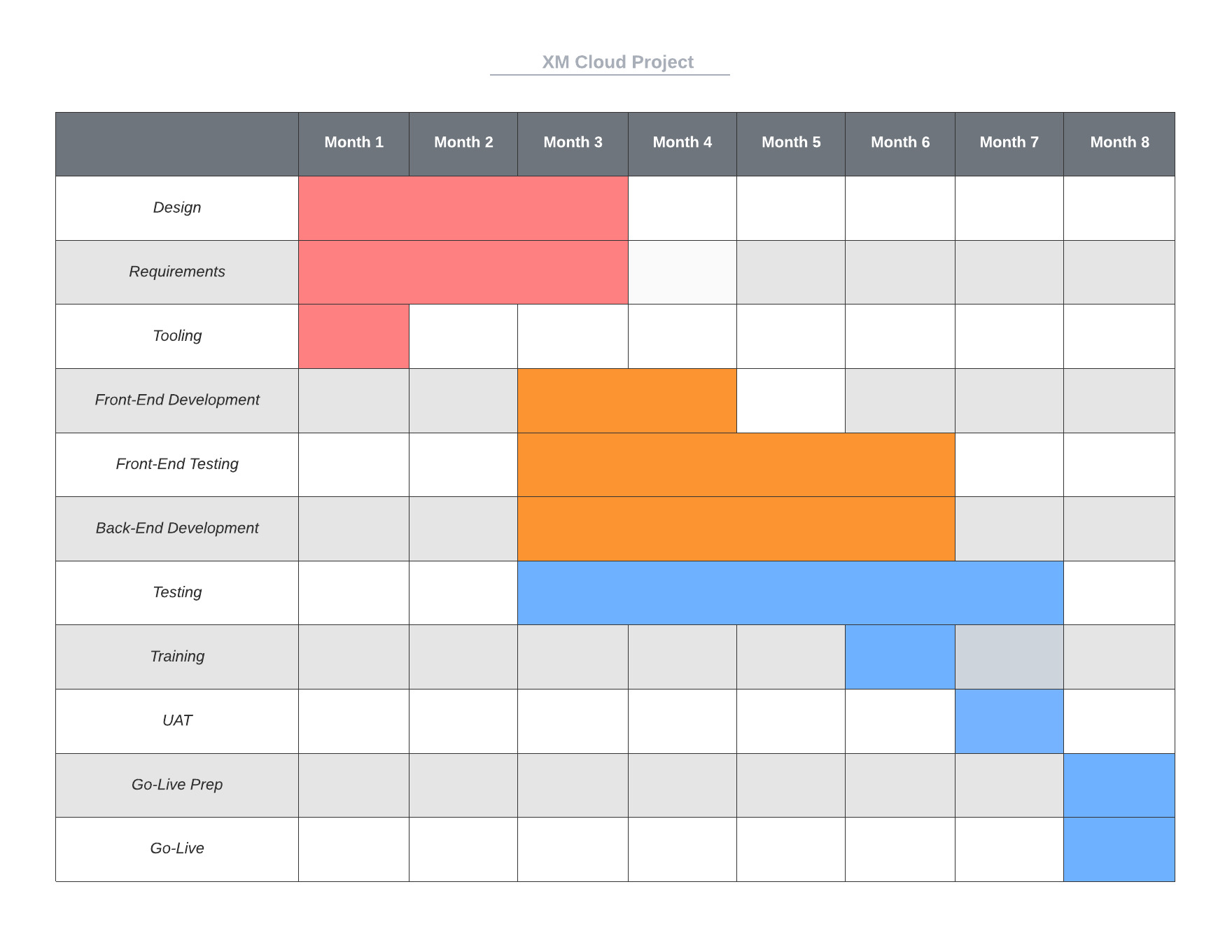 Sample Project TImeline