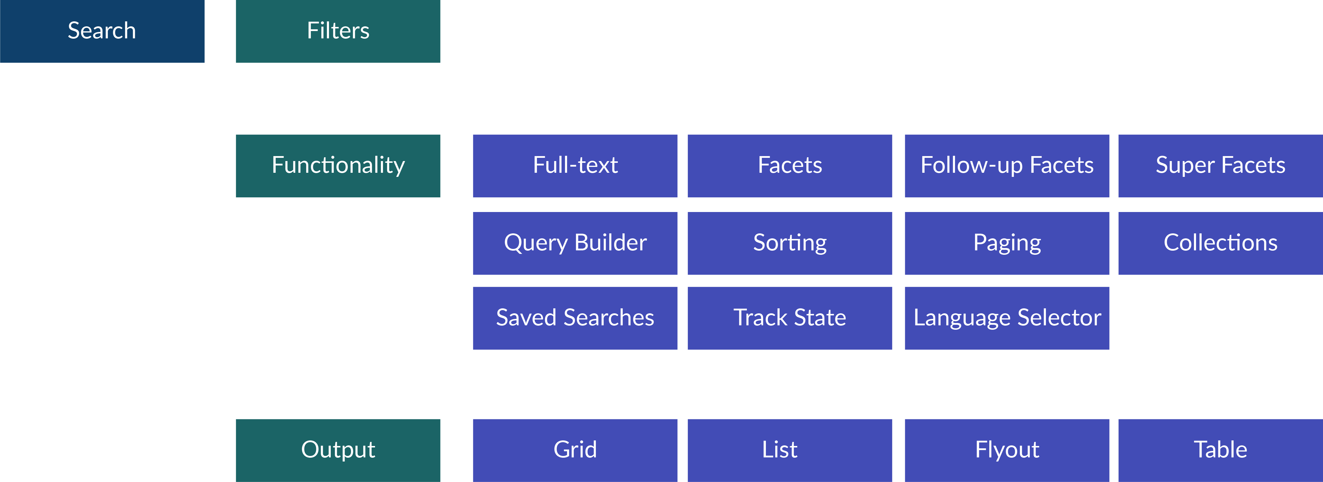 Content Hub Search Page Component Overview Diagram