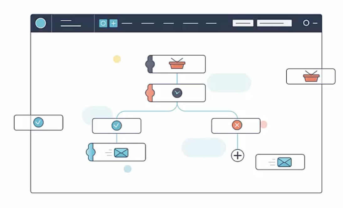 Sitecore Send automation illustration