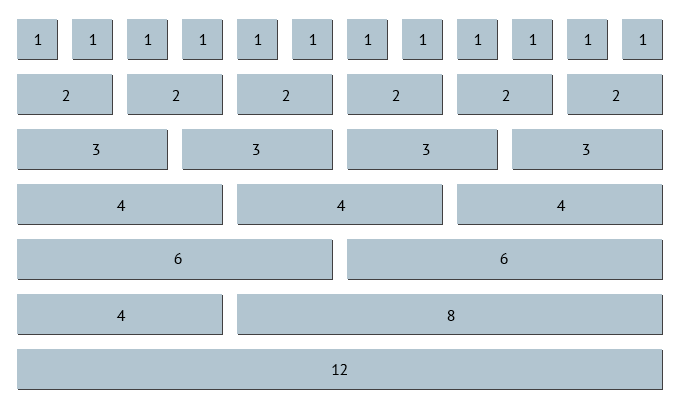 Bootstrap Grid Breakdown