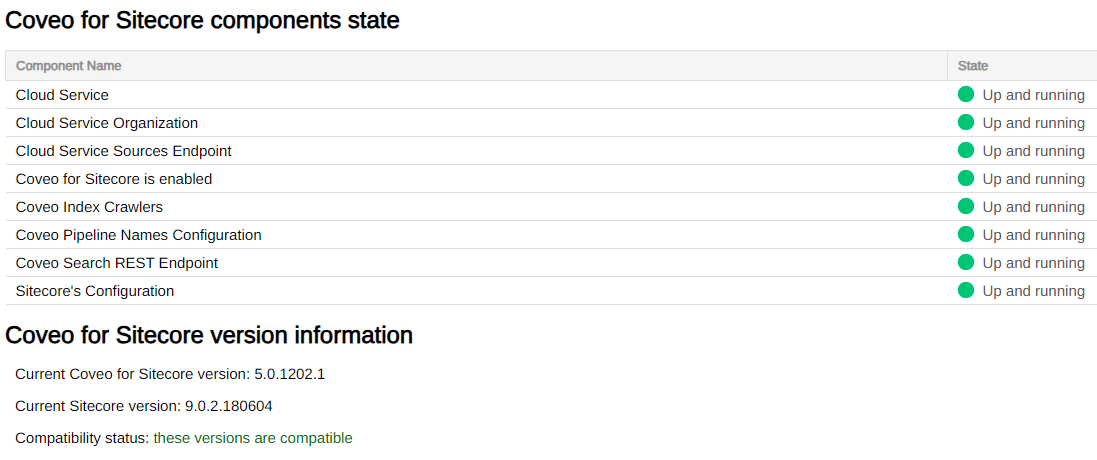 Coveo for Sitecore components state list