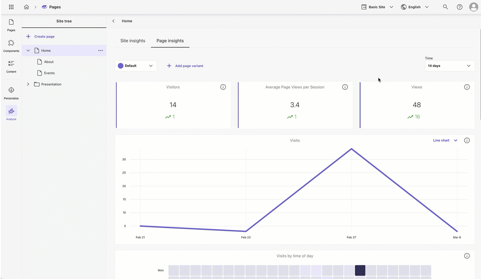 Screenshot of the analytics tool in Sitecore XM Cloud Pages