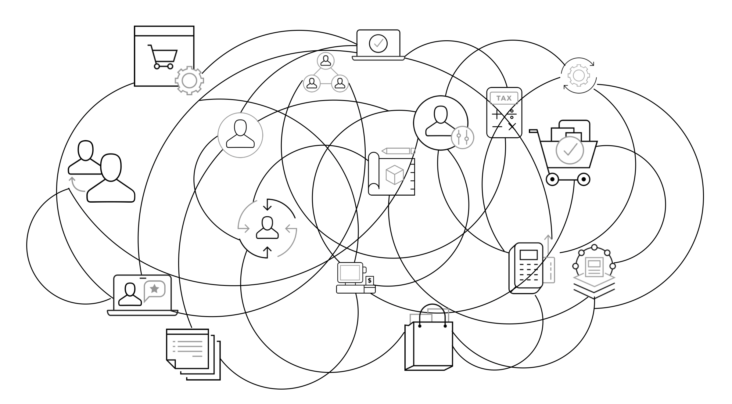 Marketing tech stack network of tools, platforms, and repositories.