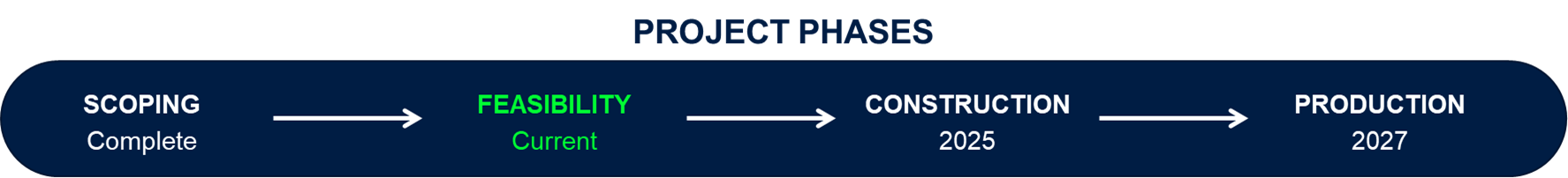 Project phases Holmaneset