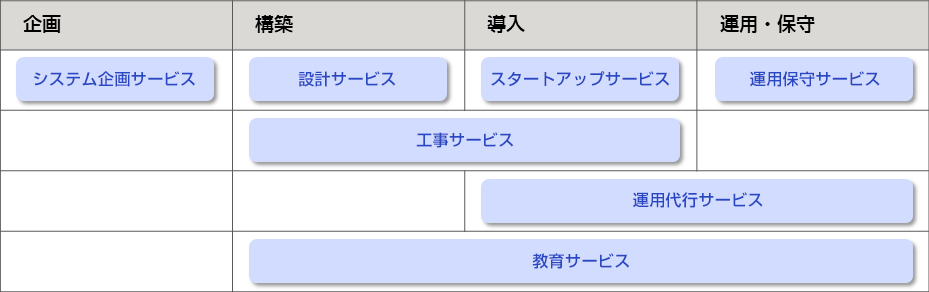 サービスメニュー表