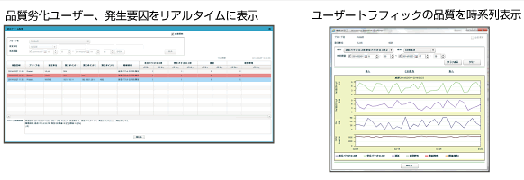 品質劣化ユーザーの表示とユーザートラフィック品質の時系列表示