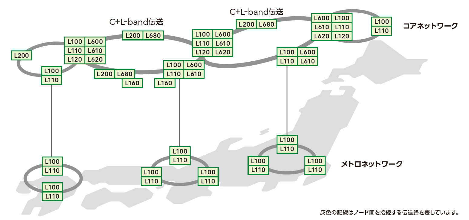ネットワーク構成例