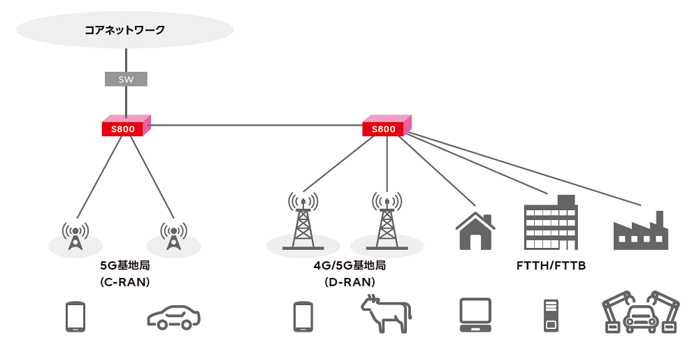 ネットワーク構成例