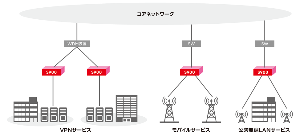 ネットワーク構成例