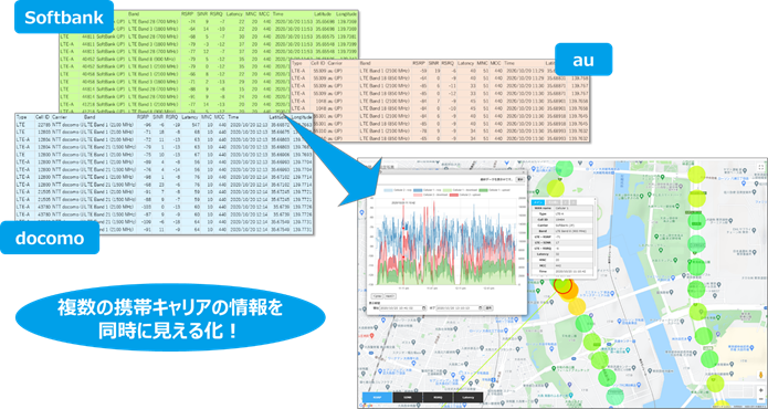 複数の携帯キャリアの情報を同時にマップ上へ見える化
