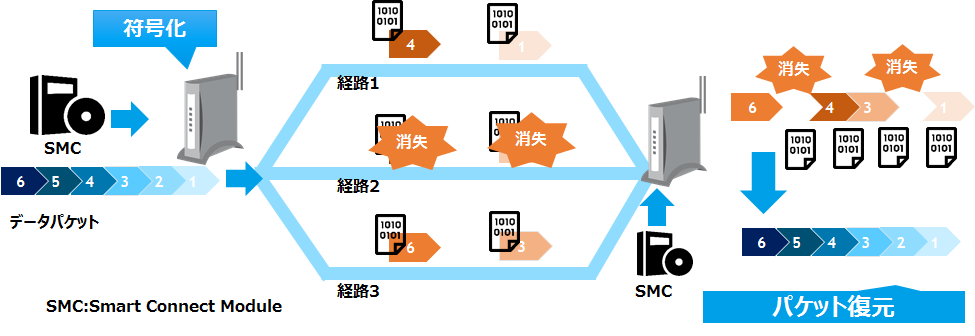 Smart Connect Moduleの概要
