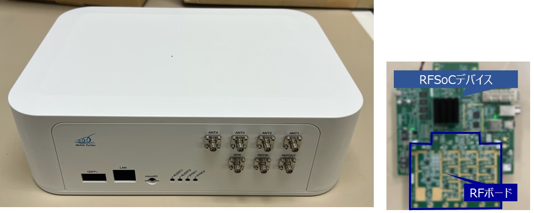 機器インターフェース部の写真,RFSoCデバイスとRFボードの拡大写真