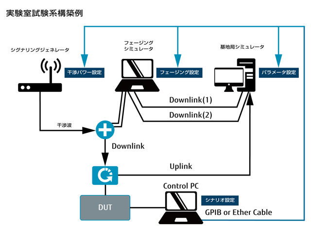 実験室試験系構築例