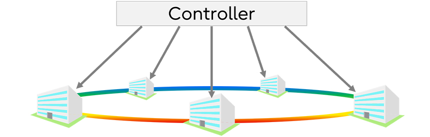 コントローラーから各データセンターへ矢印が伸びる図