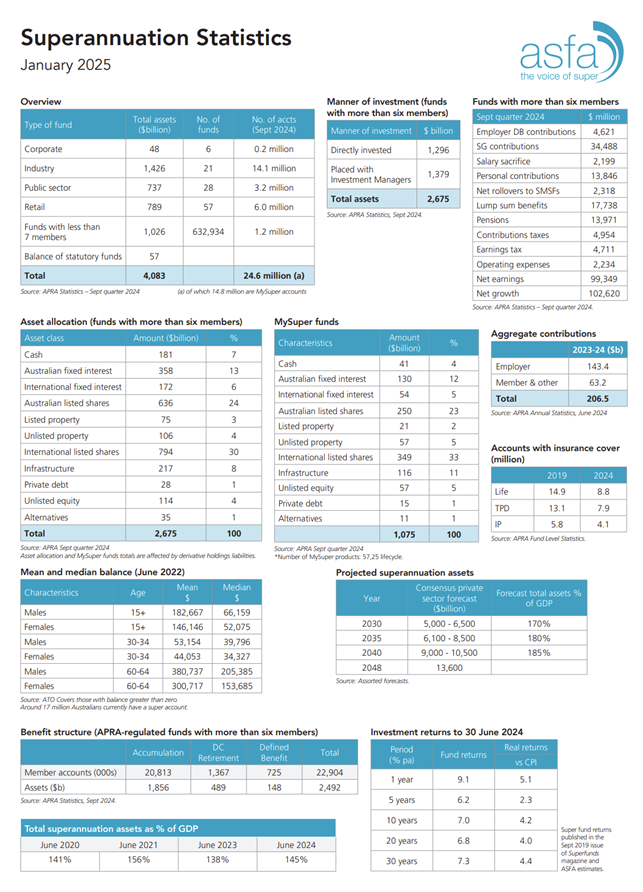 Appendix 1