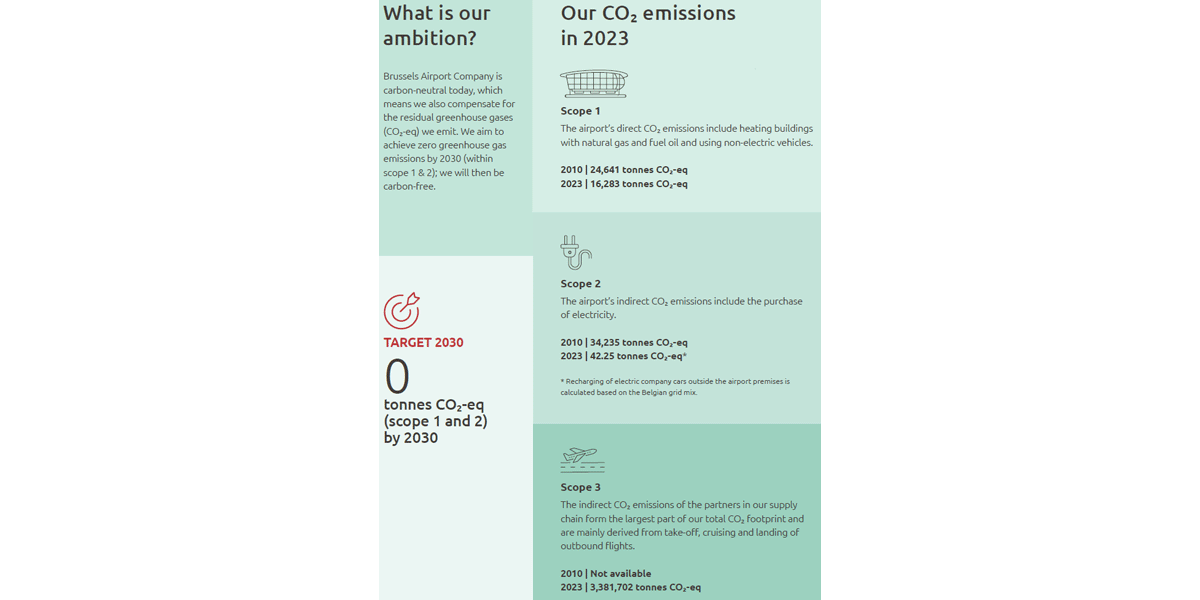 Brussels Airport Case Study: Figure 1