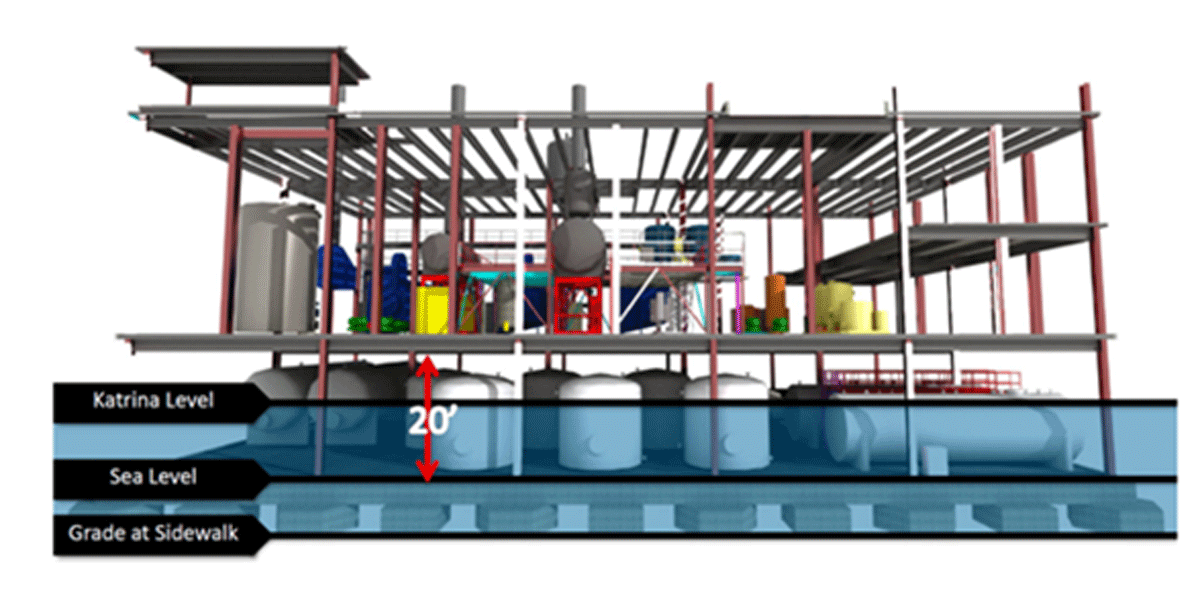 CenTrio: Resilience in action