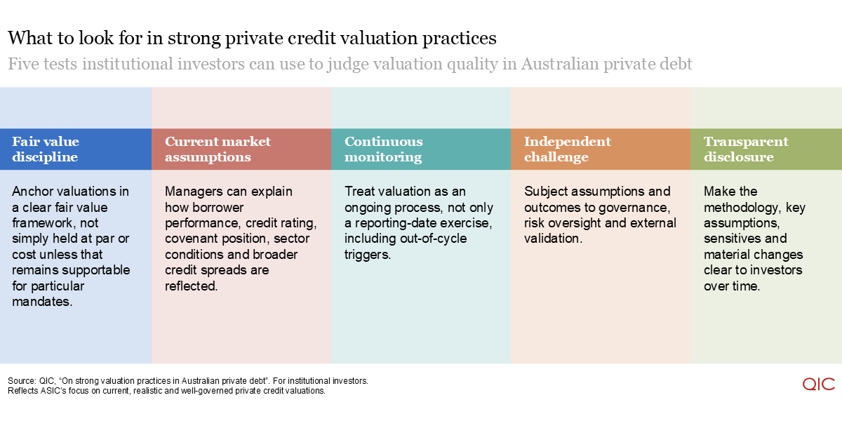 What to look for in strong private credit valuation practices