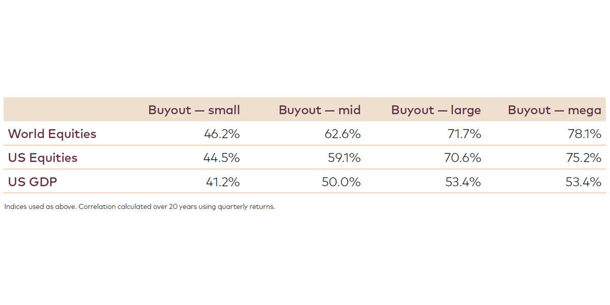 Table 1: Equities and gross domestic product (GDP) correlation matrix
