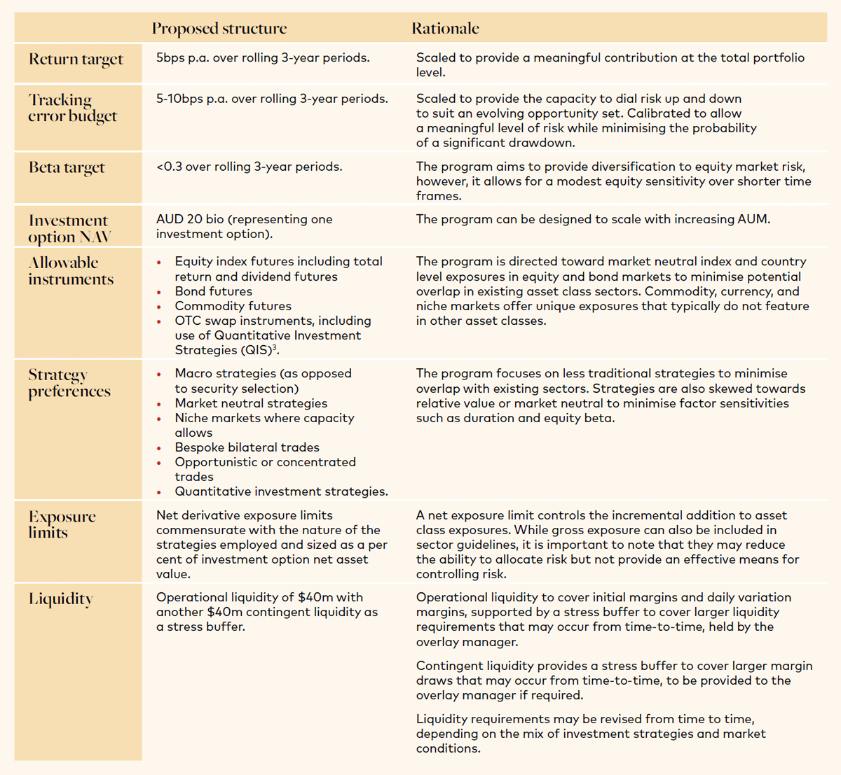 Table: Case study