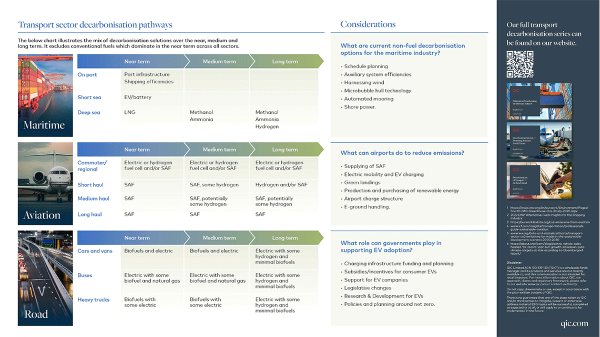 Decarbonisation Placemat, page 2