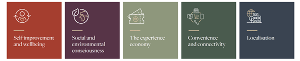QIC Real Estate megatrends
