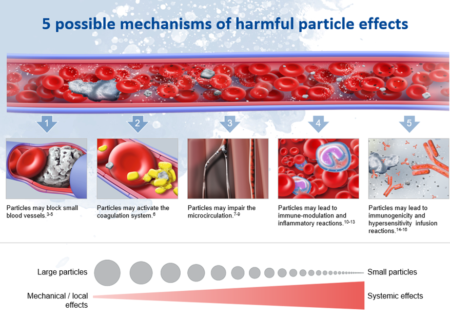5 possibles mechanisims