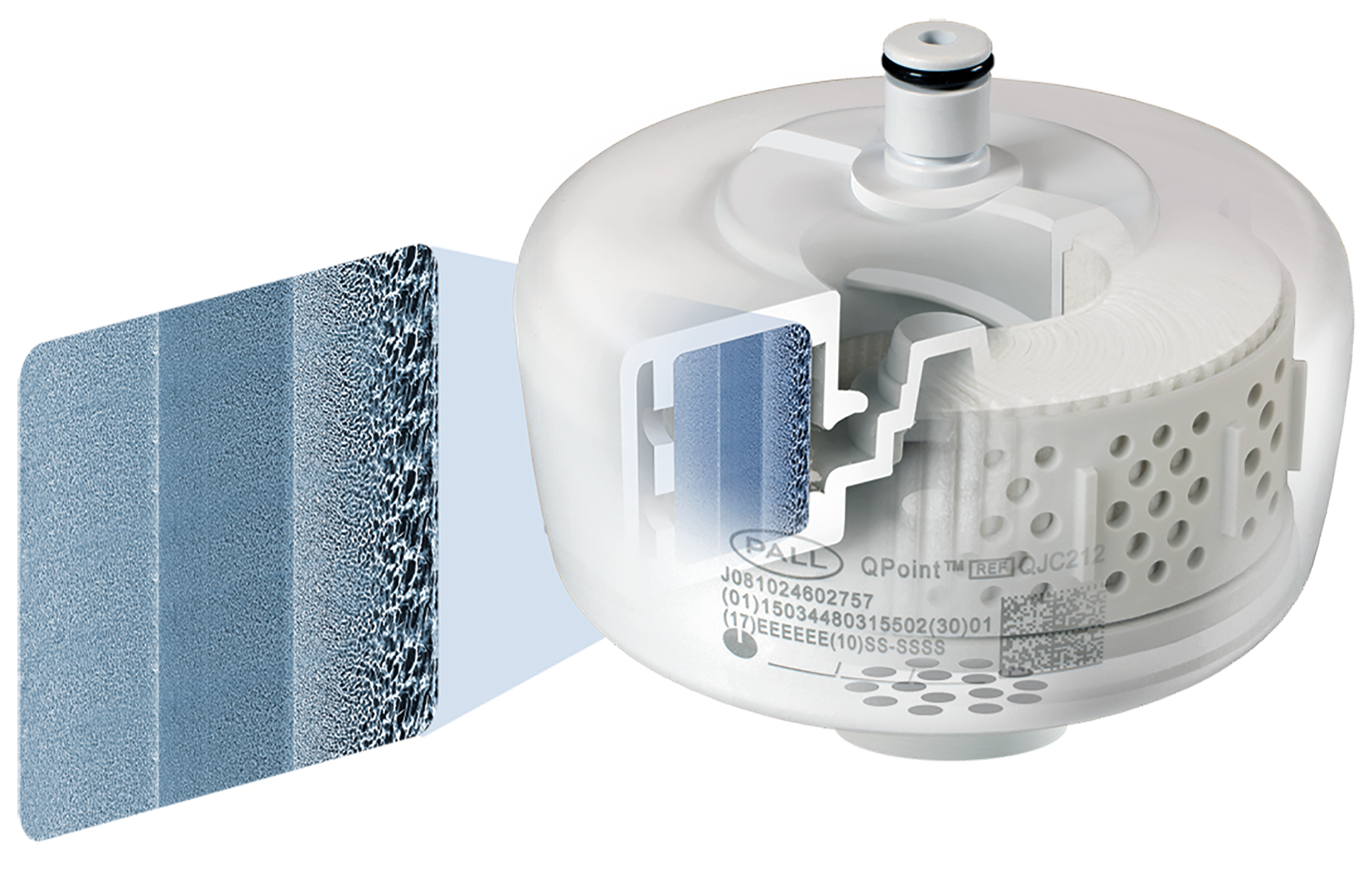 Types of technology: Membrane versus hollow fibers