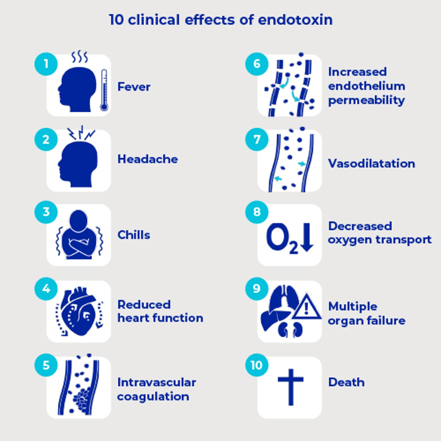 pall-medical-IV-in-line-clinical-effects-endotoxin