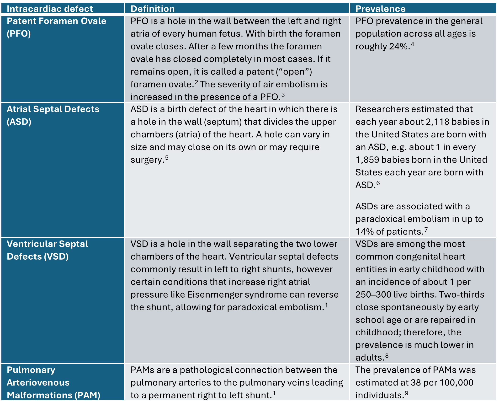 us guidelines recommending IV filtration to mitigate the risk of paradoxical embolism