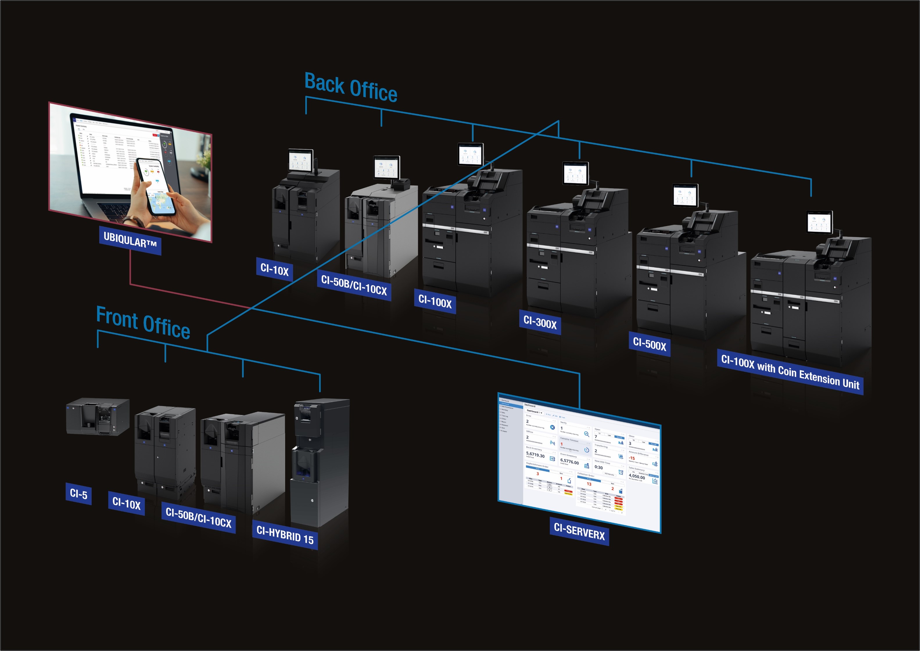 CI-X overview image
