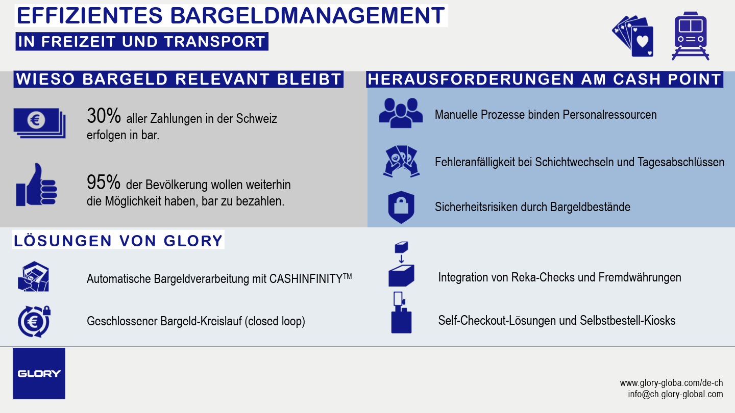 Infografik Freizeit