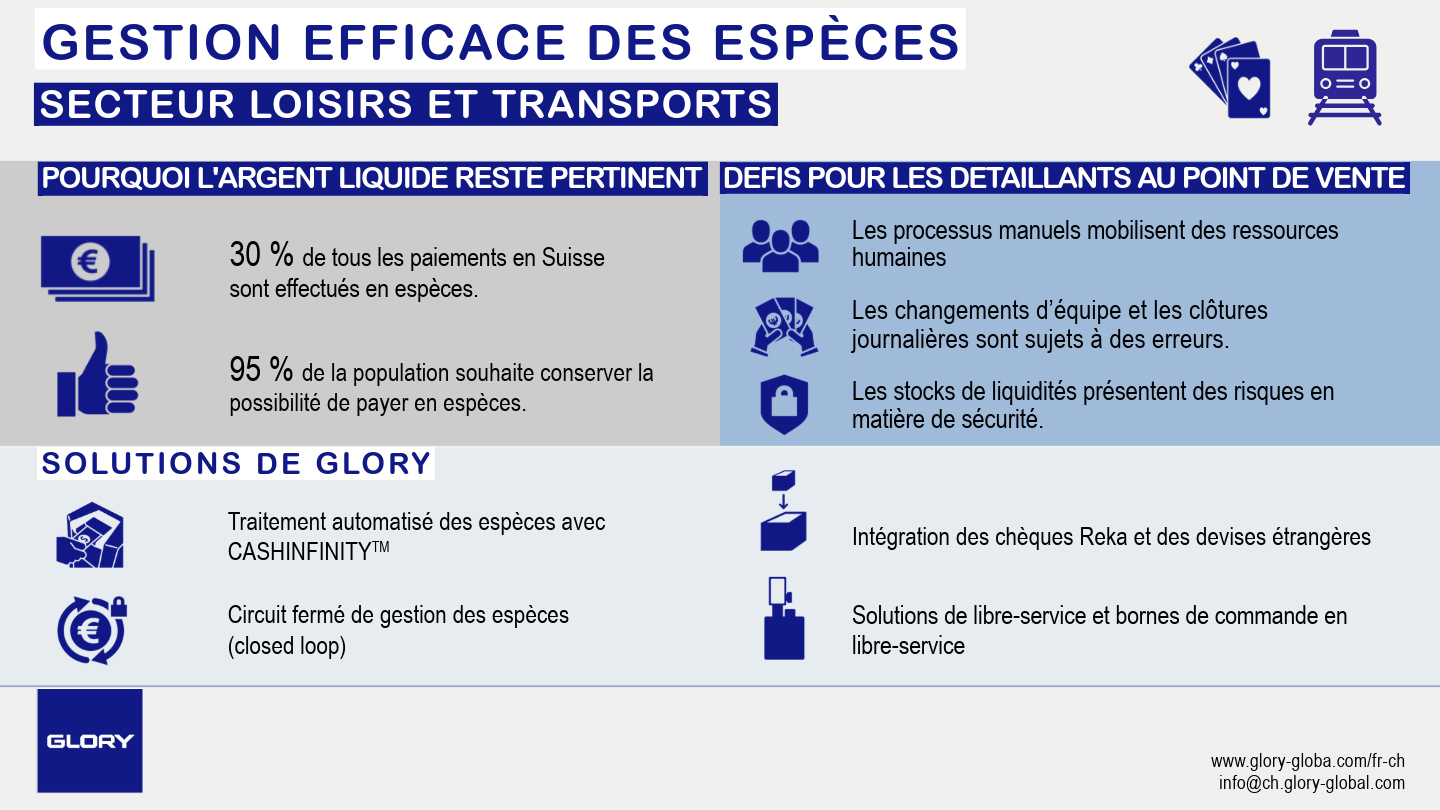 Infografik_Blog_Freizeit_ch-fr_1440x810
