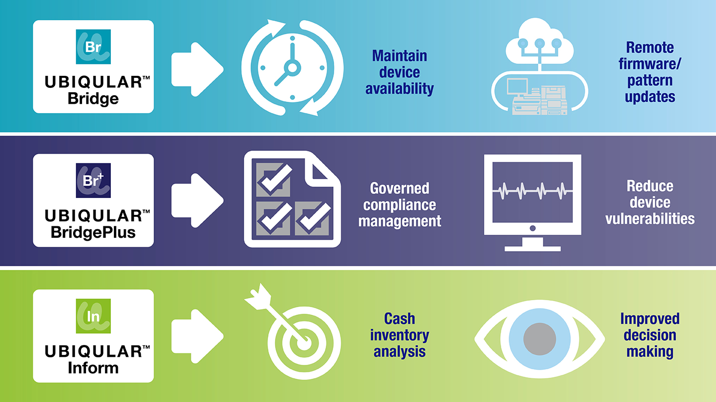 Ubiqular Demo Request Banner-1440x810