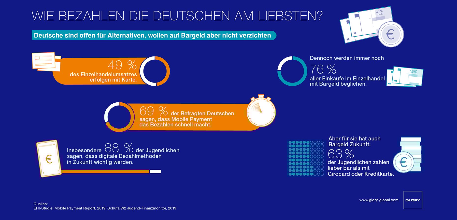 Infografik_Quer_1860x896_DE