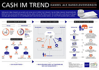 Cash_Im_Trend
