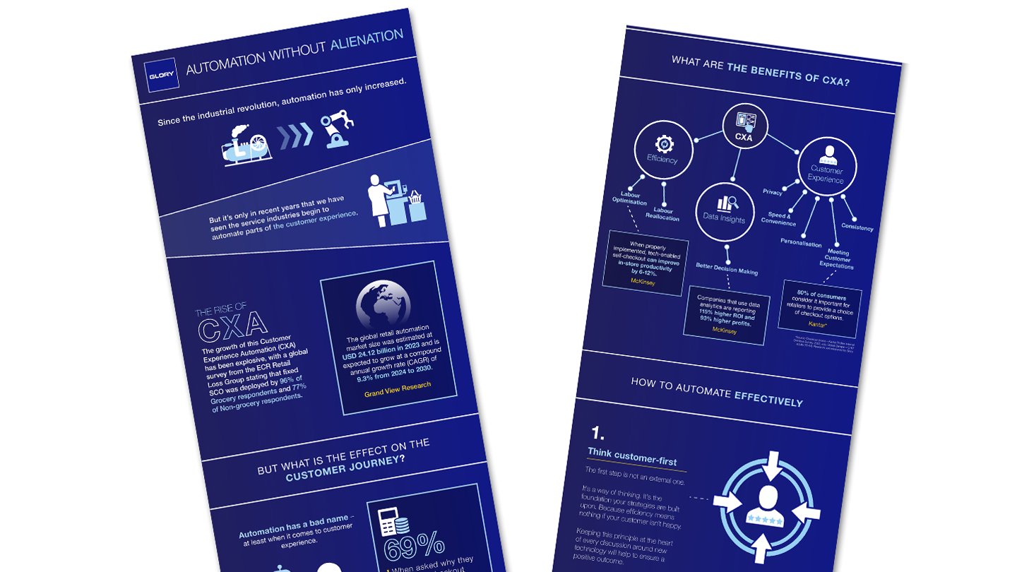 An infograhic to show customer alienation