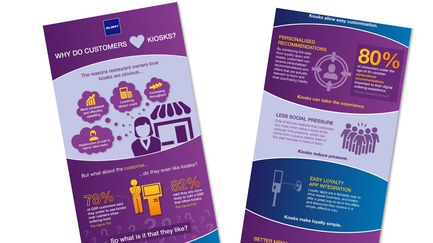 customers-love-kioss-infographic-1440x810