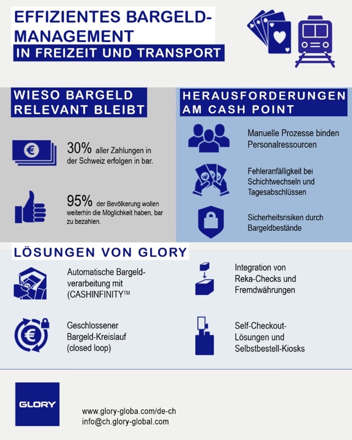 Infografik Blog Freizeit