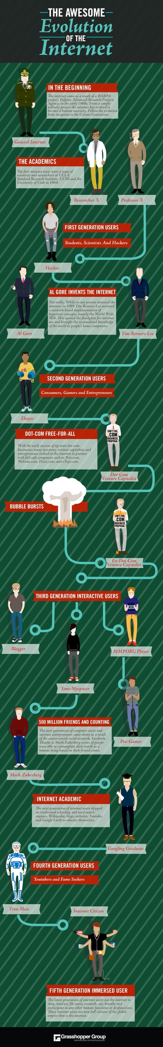 The Awesome Evolution of the Internet The Awesome Evolution of the Internet Infographic